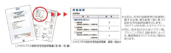 耐震・耐風性能は最高等級