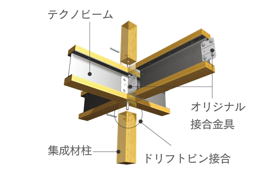 テクノストラクチャー　テクノビーム