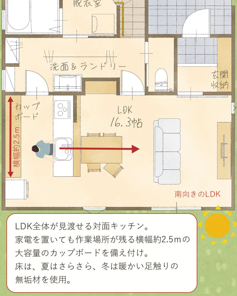 岡山注文住宅　建売住宅　オープンハウス　西大寺東　LDK間取り