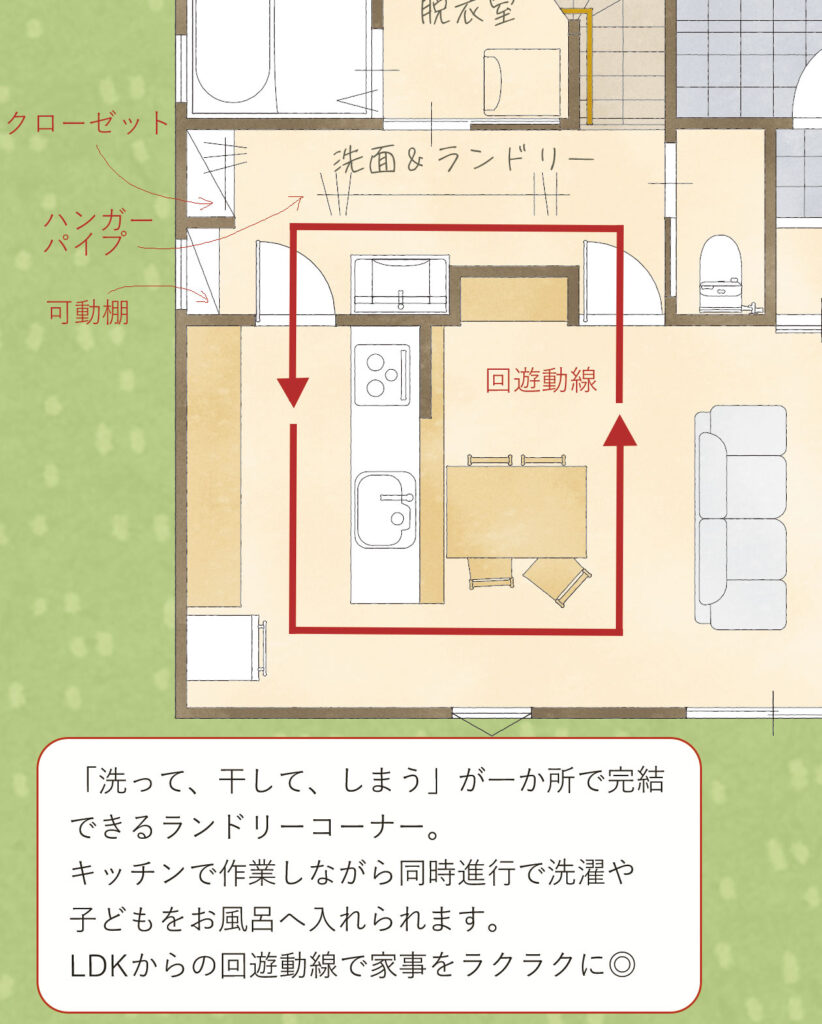岡山注文住宅　建売住宅　オープンハウス　西大寺東　回遊動線　間取り